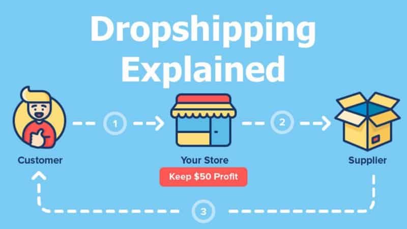 how to start a dropshipping business in nigeria 