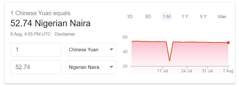 chinese yuan to nigerian naira